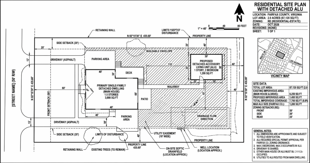 Zoning site plan showing detached accessory living unit Fairfax County VA with 2-acre lot and setback requirements

