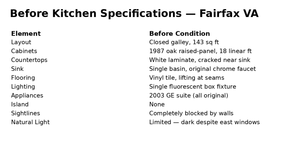 Kitchen remodel before after Fairfax VA detail before kitchen specifications