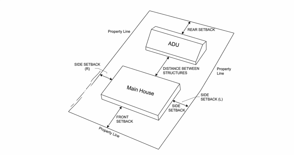 ADU Cost Alexandria VA: Complete Pricing Guide 2026 5 ADU cost Alexandria VA zoning setback diagram property layout accessory dwelling unit