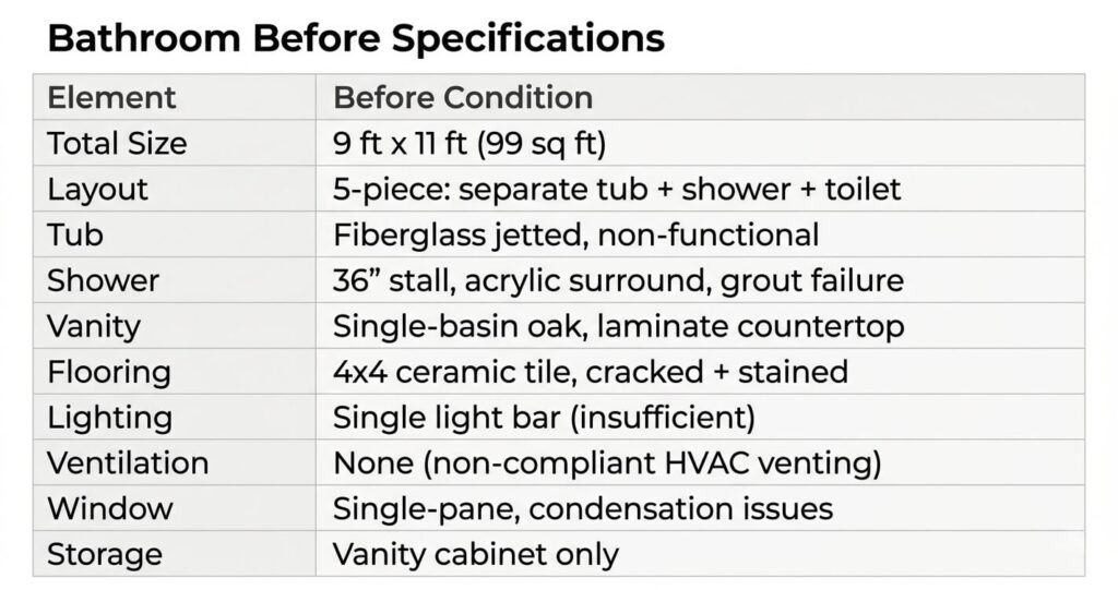 bathroom remodel before after Burke VA before specifications table layout materials ventilation issues Fairfax County

