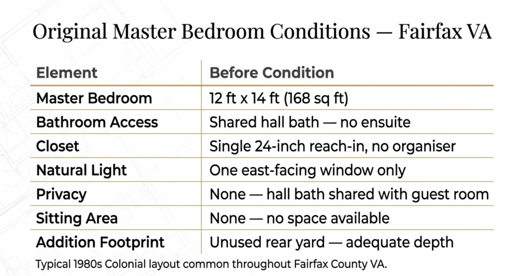 master suite addition before after Fairfax VA original bedroom specifications table showing shared bathroom and small closet layout

