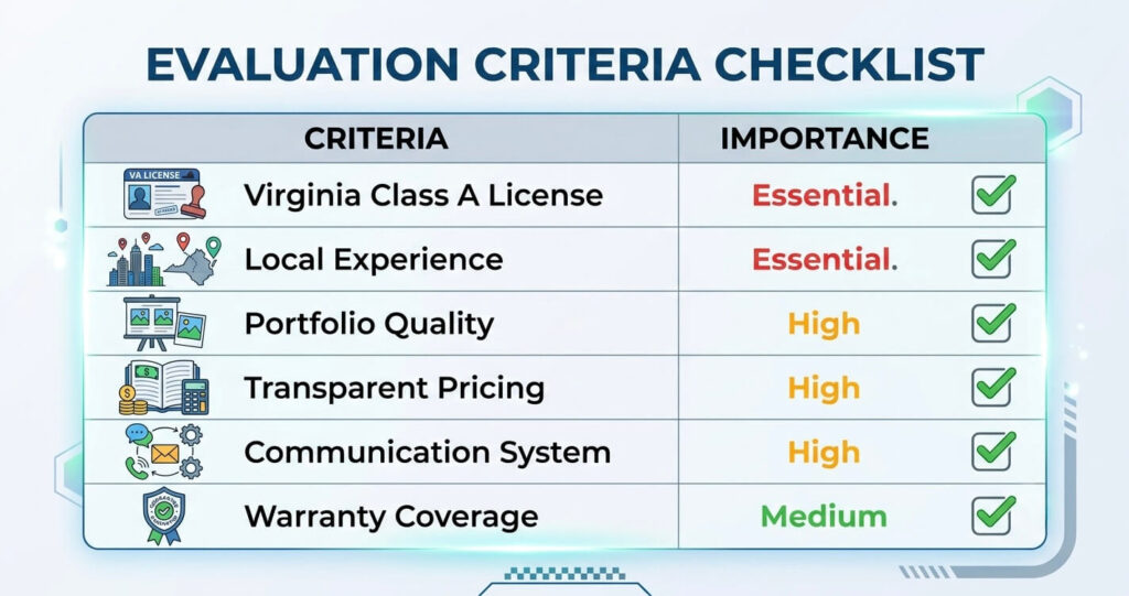 custom home build Northern Virginia builder checklist licensing portfolio contract questions


