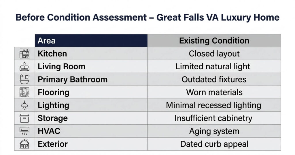Full Home Renovation Before After Great Falls VA: Luxury Remodel Case Study (2026) 2 Full home renovation before after Great Falls VA home remodel before and after Great Falls existing home condition assessment