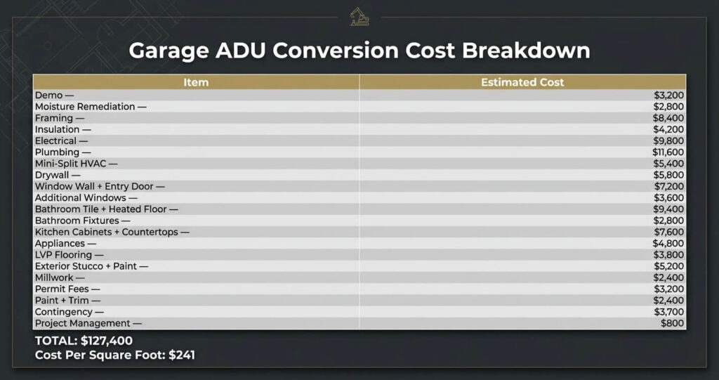 ADU Garage Conversion Before After Arlington VA (2026): Full Project Breakdown 7 ADU garage conversion before after Arlington VA cost breakdown and project budget table
