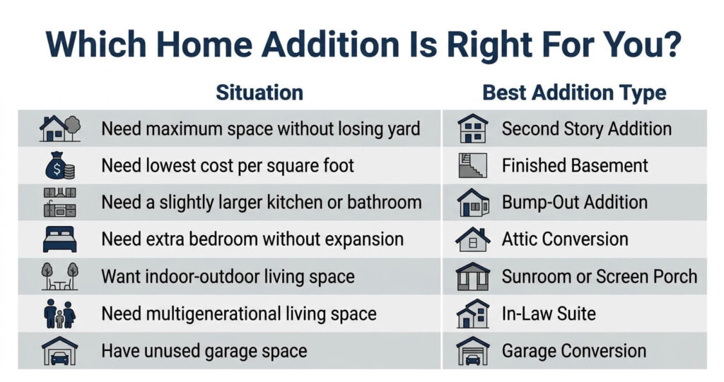 7 Practical Home Addition Design Ideas That Work 10 Home addition design ideas decision guide for choosing the right addition type