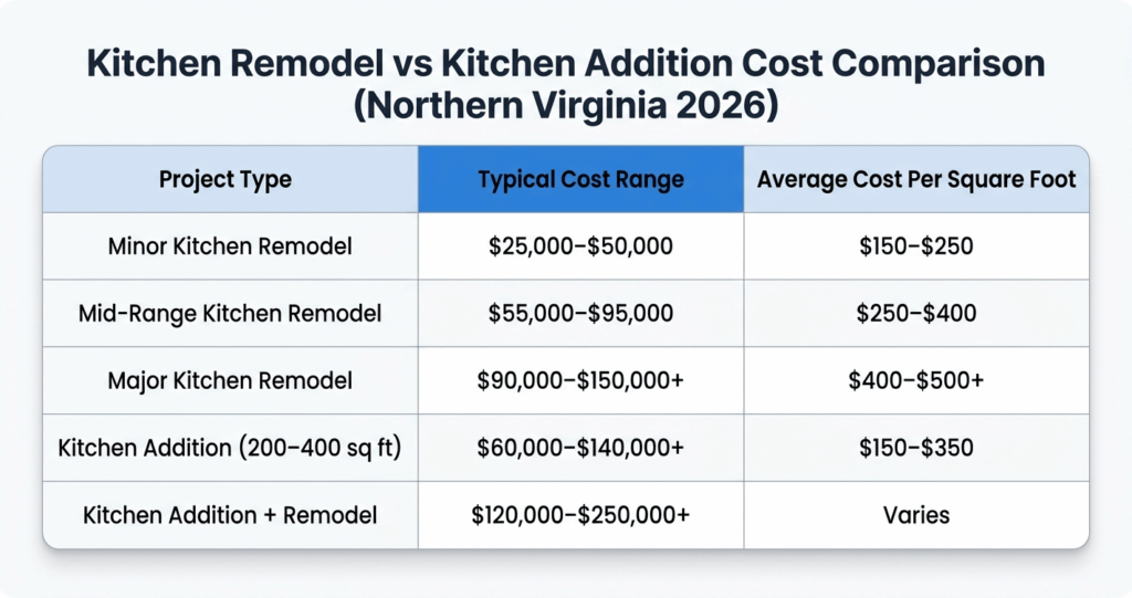 kitchen remodel vs kitchen addition cost comparison table.jpg