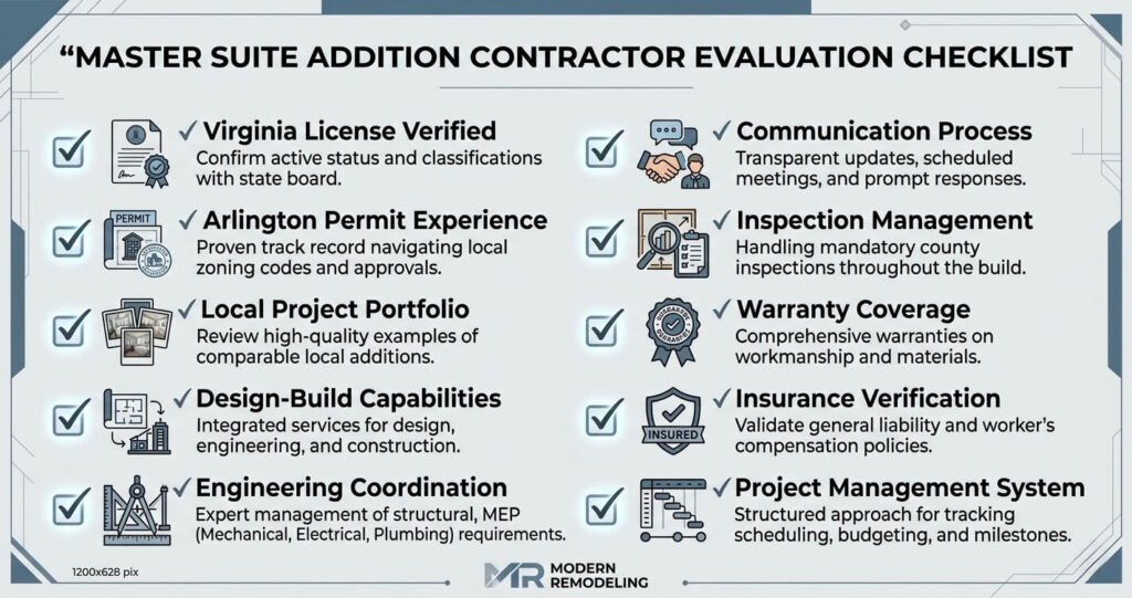 Master suite addition permit Arlington County VA contractor evaluation checklist for licensing permit experience and project management

