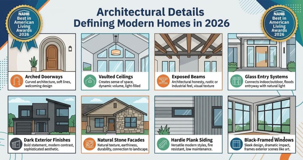 modern home design ideas Northern Virginia architectural design trends


