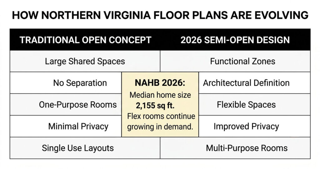 modern home design ideas Northern Virginia open floor plan trends 2026

