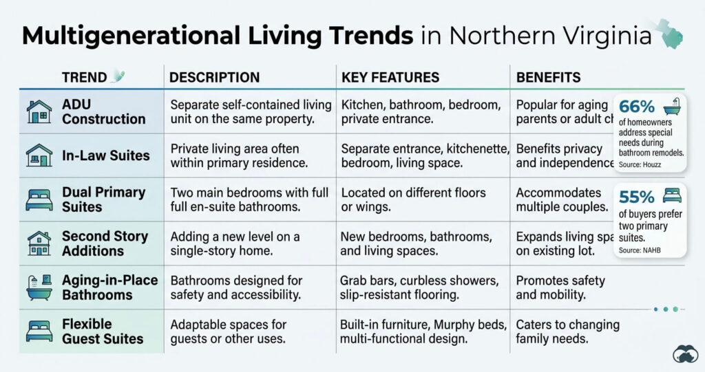 modern home design ideas Northern Virginia ADU and multigenerational living trends

