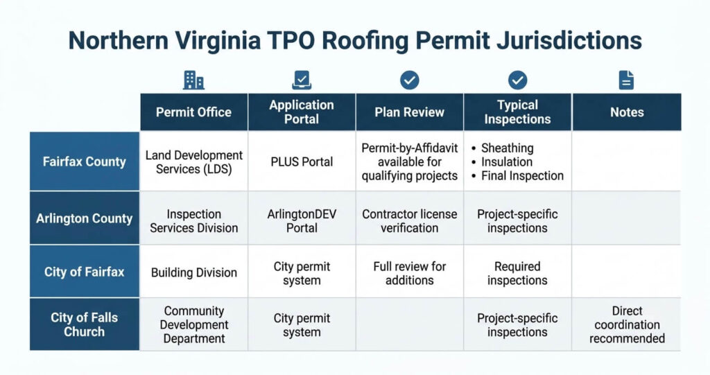 northern virginia tpo roofing permit jurisdictions.jpg