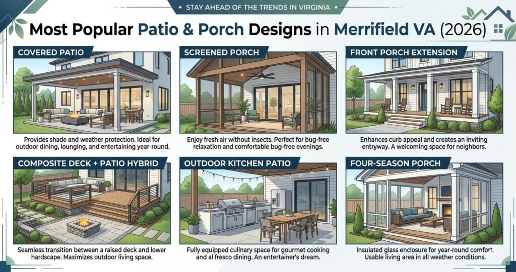 Patio Porch Addition Merrifield VA: Costs, Designs & Permits (2026 Guide) 3 Patio porch addition Merrifield VA design ideas including covered patios, screened porches, outdoor kitchens and four season porches