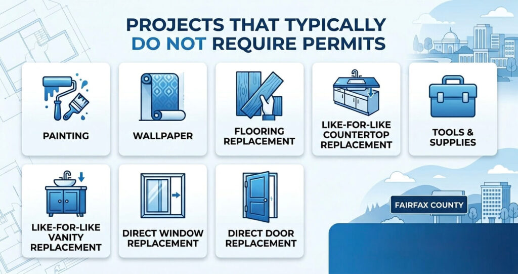Home Renovation Permits McLean VA: Which Projects Require County Approval in 2026 3 Home renovation permits McLean VA common remodeling projects that typically do not require county approval