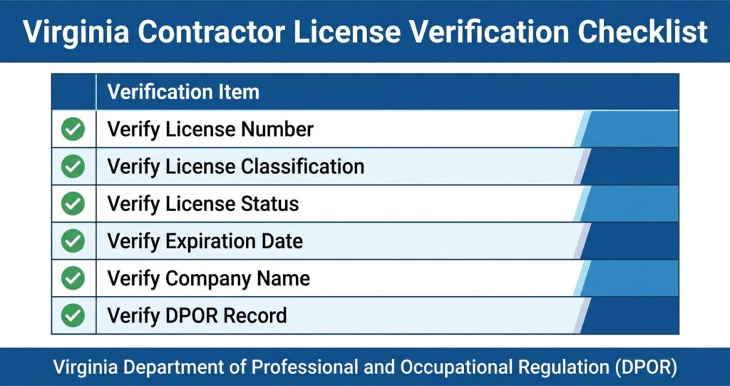 8 Remodeling Contractor Red Flags Northern Virginia Homeowners Must Know (2026 Guide) 2 Remodeling contractor red flags Northern Virginia license verification checklist for licensed contractor Northern Virginia