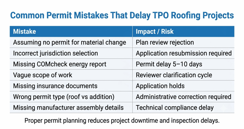 tpo roofing permit mistakes northern virginia contractors.jpg