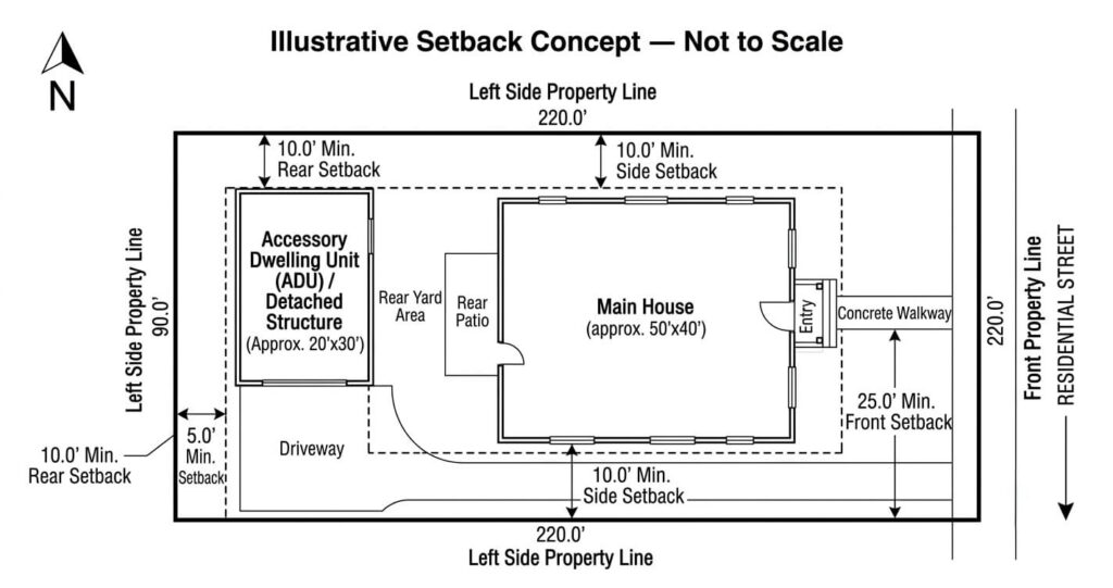 ADU Permit Fairfax County VA: 7 Rules You Can’t Ignore 5 ADU setback requirements diagram Fairfax County VA property line