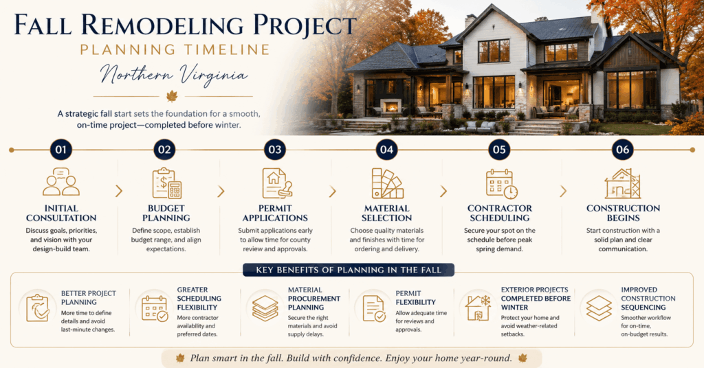 Fall Remodeling Trends Northern Virginia 2026 Guide 4 fall remodeling trends Northern Virginia project planning permits and timelines before winter