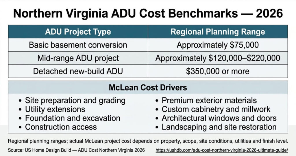ADU Builder McLean VA 2026: Smart Tips Guide 5 ADU builder McLean VA cost comparison Northern Virginia ADU construction