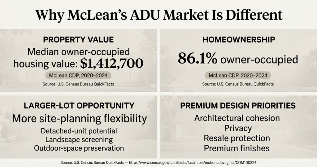 ADU Builder McLean VA 2026: Smart Tips Guide 2 ADU builder McLean VA premium market property value lot size and design factors