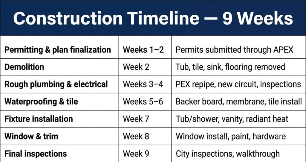 Bathroom Remodel Before and After Alexandria VA 8 Historic home bathroom renovation Alexandria VA construction timeline table