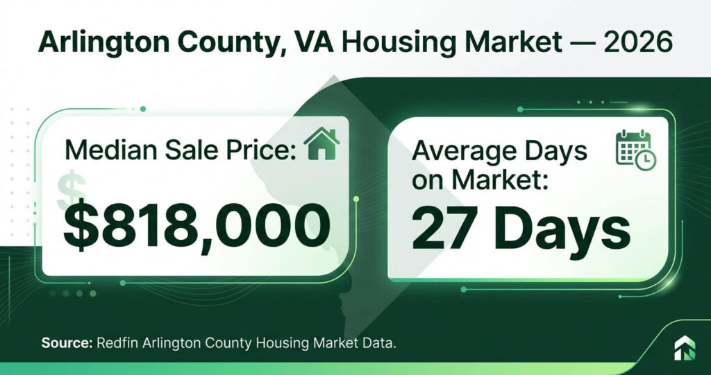 Arlington VA housing market snapshot for kitchen remodel before selling