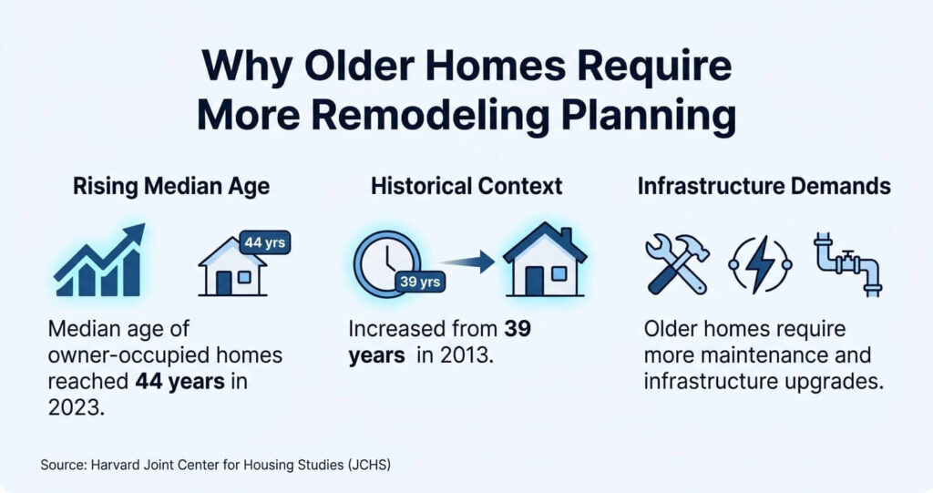 Kitchen remodeling mistakes Alexandria VA older home housing age infographic

