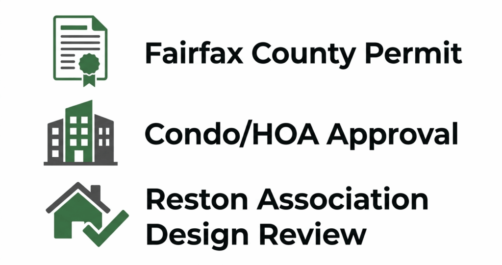 Reston VA bathroom remodel permit and HOA approval checklist

