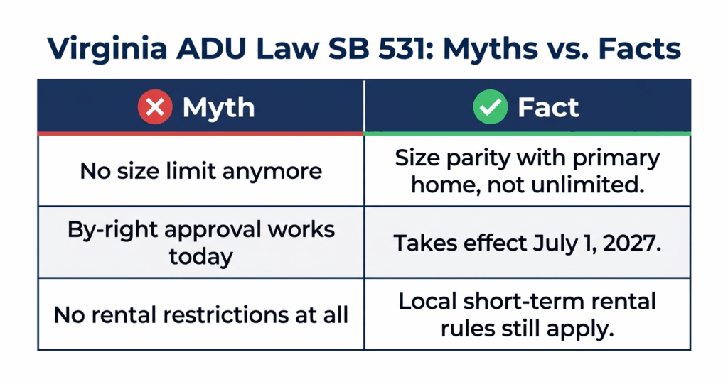 Virginia ADU Law SB 531 Explained: A Detailed Guide 8 Myths vs facts table about Virginia ADU law SB 531