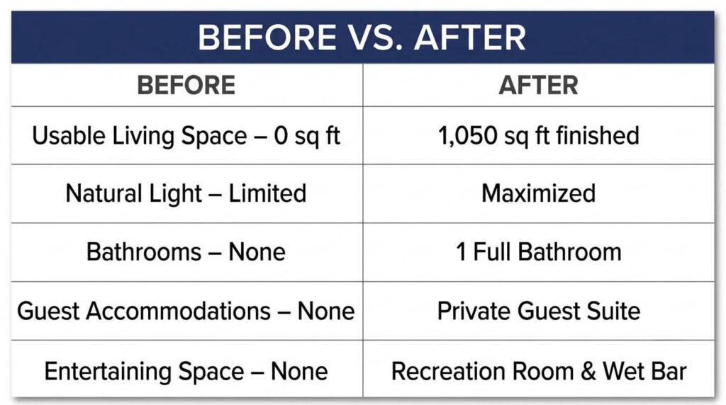 Walkout basement before and after McLean VA comparison table