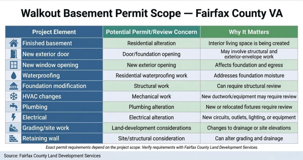 8 Costly Walkout Basement Mistakes Burke VA: Expert Guide 5 Walkout basement mistakes Burke VA Fairfax County basement finishing permit scope