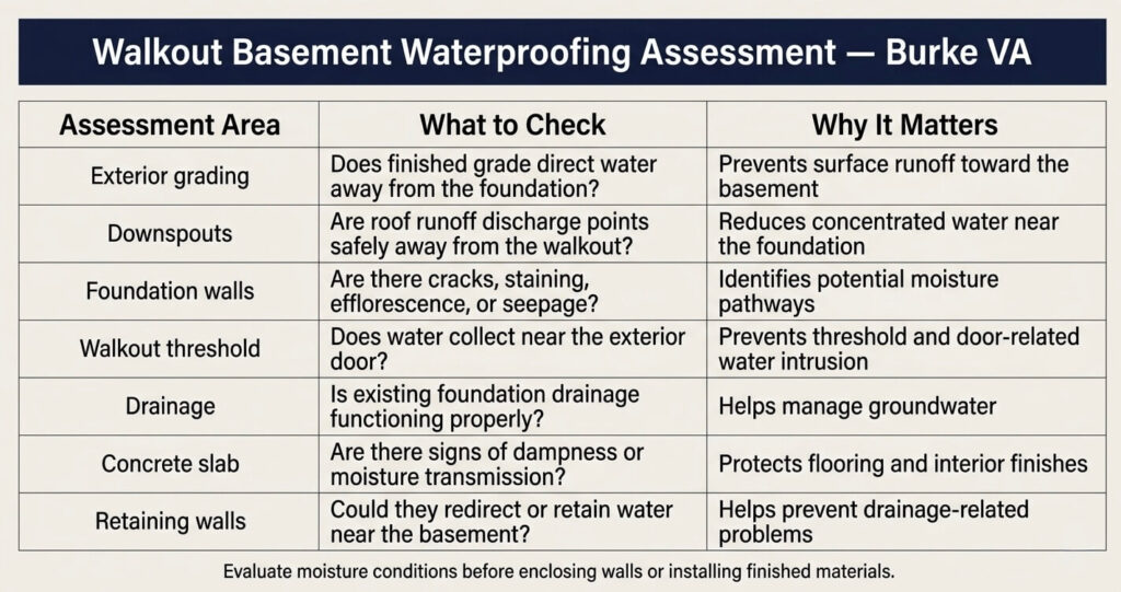 8 Costly Walkout Basement Mistakes Burke VA: Expert Guide 4 Walkout basement mistakes Burke VA waterproofing assessment checklist for drainage and moisture