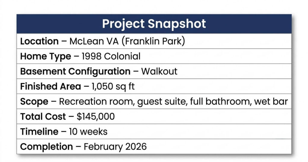 Walkout basement before and after McLean VA project snapshot table