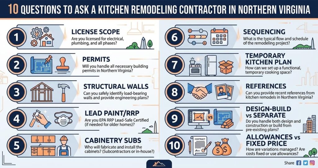 Kitchen Remodeling Contractor: Northern Virginia 10 10 questions to ask a kitchen remodeling contractor Northern Virginia checklist infographic