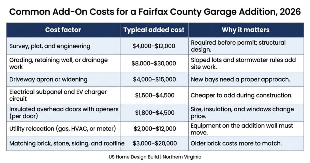 Garage Addition Fairfax County VA: 7 Essential Steps 6 Garage addition Fairfax County VA add-on costs grading driveway apron EV circuit budget factors