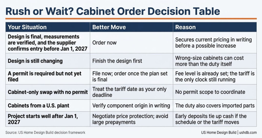 Kitchen Cabinet Order Deadline Northern Virginia 9 Kitchen cabinet order deadline Northern Virginia rush-or-wait decision table for your kitchen remodel budget 2027